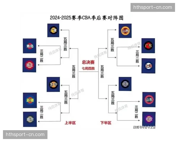 观点:CBA季后赛附加赛赛制是否对中游球队过于残酷?